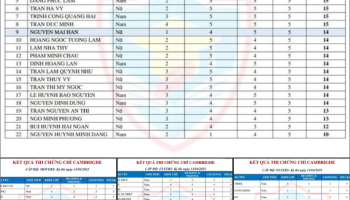 💥HỌC THẬT - THI THẬT - CHẤT LƯỢNG THẬT💥